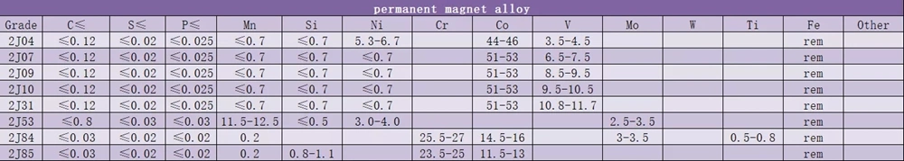 1j79 Ni79mo4 E11c Malloy Permalloy 79hm Nickel Soft Magnetic Alloy Round Bar/Rods/Wire Price Per Kg