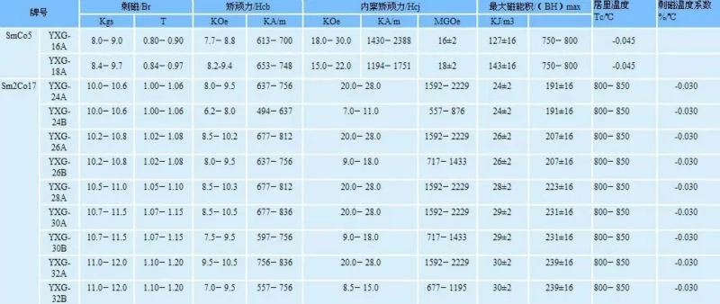 High Performance SmCo / Samarium Cobalt Rare Earth Magnet for Motor