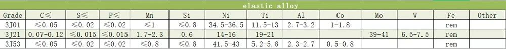 1j79 Ni79mo4 E11c Malloy Permalloy 79hm Nickel Soft Magnetic Alloy Round Bar/Rods/Wire Price Per Kg