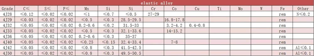 Manufacture Supply High Quality Soft Magnetic Alloy Hiperco 50 Strip 1j22/ Co50V2/Supermendur Rod/Round Bar